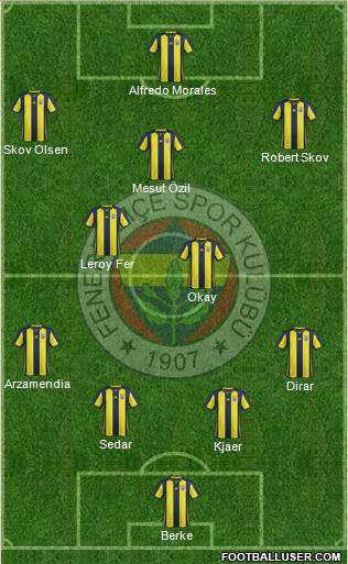 Fenerbahçe SK Formation 2019