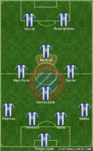 R.C.D. Espanyol de Barcelona S.A.D. Formation 2019