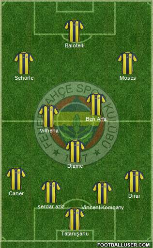 Fenerbahçe SK Formation 2019