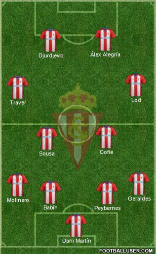 Real Sporting S.A.D. Formation 2019