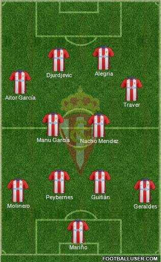 Real Sporting S.A.D. Formation 2019