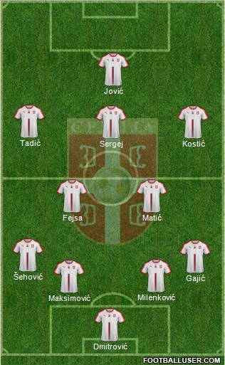 Serbia Formation 2019