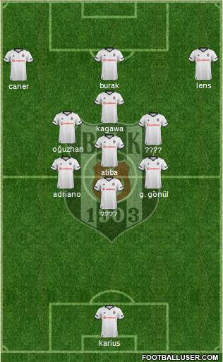 Besiktas JK Formation 2019