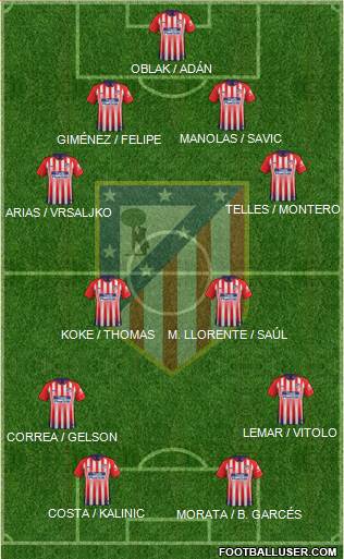 C. Atlético Madrid S.A.D. Formation 2019