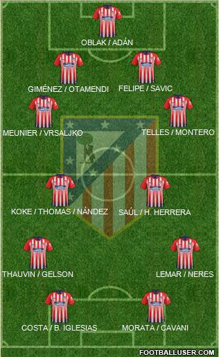 C. Atlético Madrid S.A.D. Formation 2019