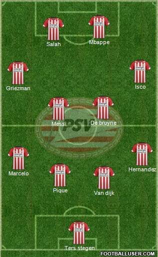 PSV Formation 2019