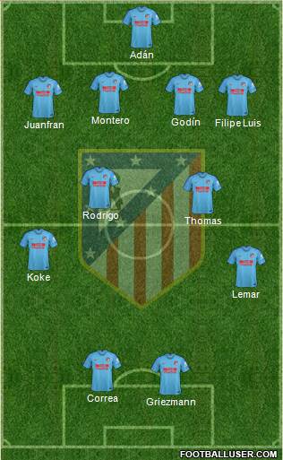 C. Atlético Madrid S.A.D. Formation 2019