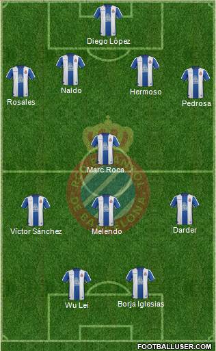 R.C.D. Espanyol de Barcelona S.A.D. Formation 2019