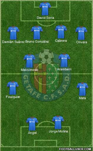 Getafe C.F., S.A.D. Formation 2019