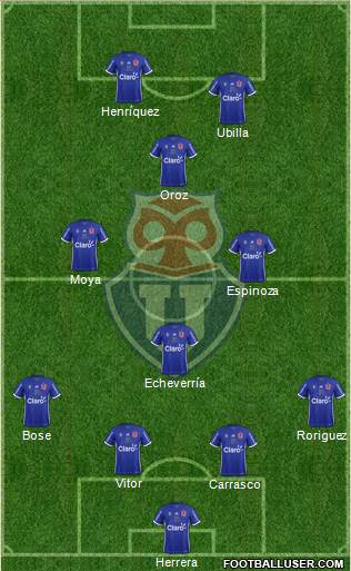 CF Universidad de Chile Formation 2019