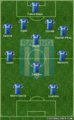 Racing Club Formation 2019