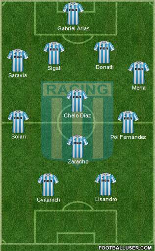 Racing Club Formation 2019