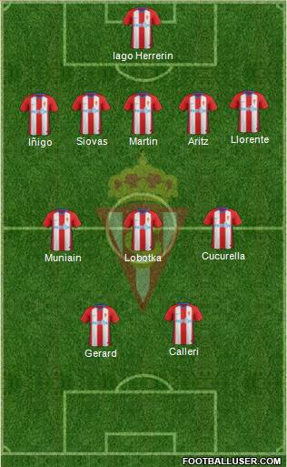 Real Sporting S.A.D. Formation 2019