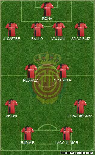 R.C.D. Mallorca S.A.D. Formation 2019