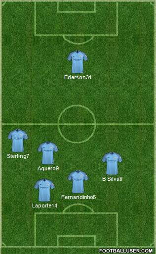 Manchester City Formation 2019