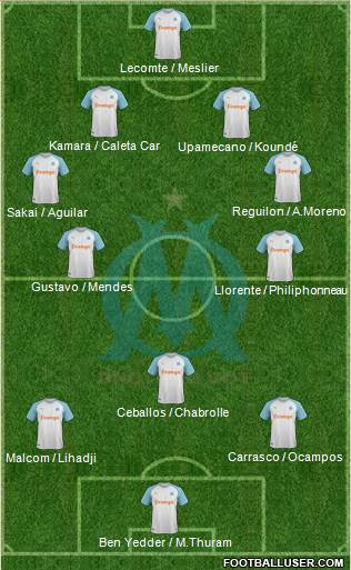 Olympique de Marseille Formation 2019