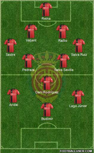 R.C.D. Mallorca S.A.D. Formation 2019