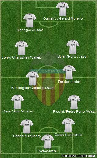 Valencia C.F., S.A.D. Formation 2019