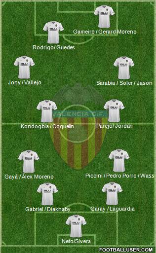 Valencia C.F., S.A.D. Formation 2019