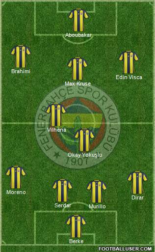 Fenerbahçe SK Formation 2019