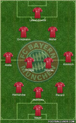 FC Bayern München Formation 2019