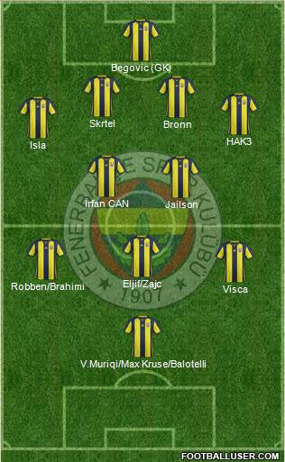 Fenerbahçe SK Formation 2019