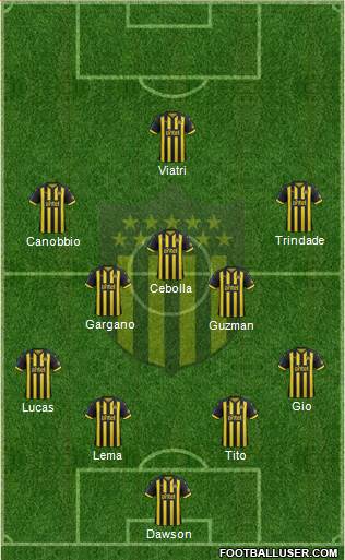 Club Atlético Peñarol Formation 2019