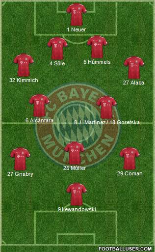 FC Bayern München Formation 2019