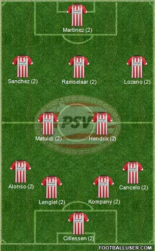 PSV Formation 2019