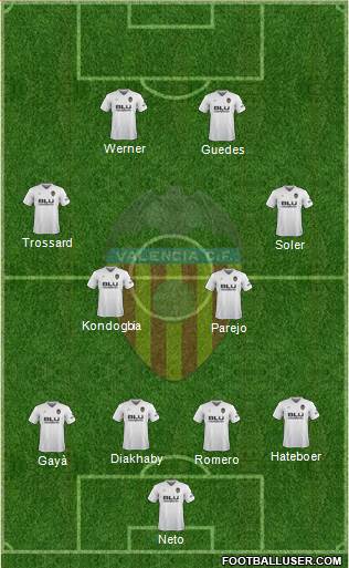 Valencia C.F., S.A.D. Formation 2019