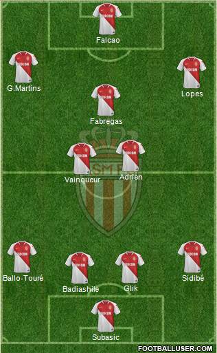 AS Monaco FC Formation 2019