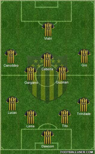 Club Atlético Peñarol Formation 2019