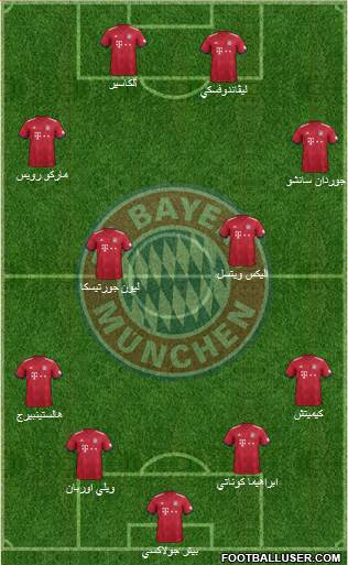 FC Bayern München Formation 2019