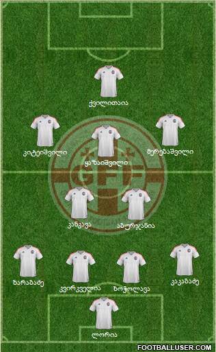 Georgia Formation 2019