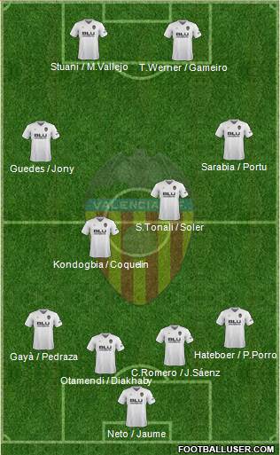 Valencia C.F., S.A.D. Formation 2019