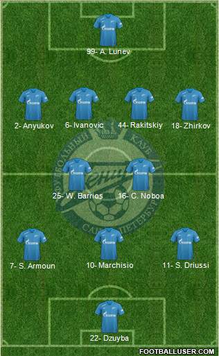 Zenit St. Petersburg Formation 2019