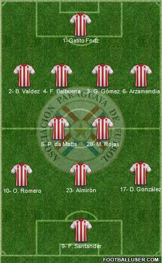 Paraguay Formation 2019