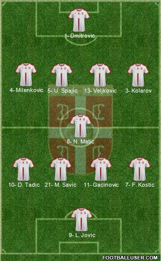 Serbia Formation 2019