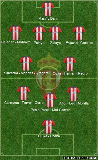 Real Sporting S.A.D. Formation 2019