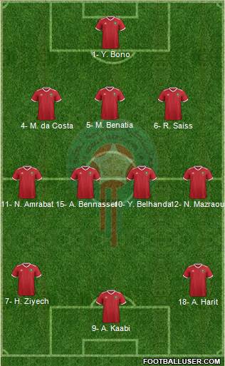 Morocco Formation 2019