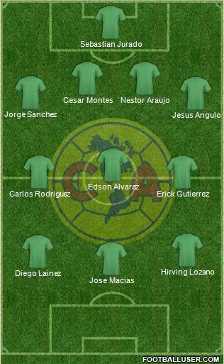 Club de Fútbol América Formation 2019