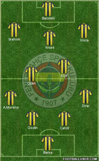 Fenerbahçe SK Formation 2019