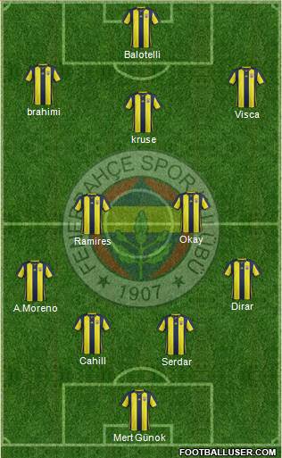 Fenerbahçe SK Formation 2019