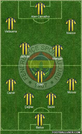 Fenerbahçe SK Formation 2019