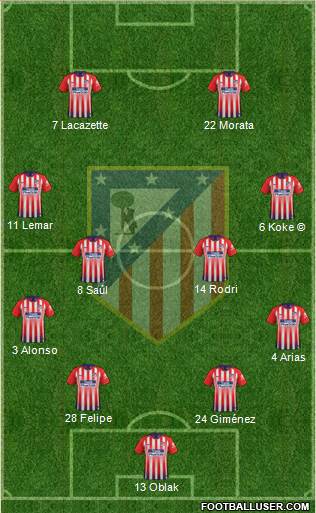 C. Atlético Madrid S.A.D. Formation 2019