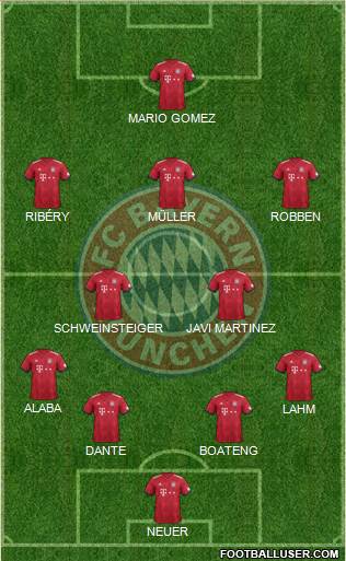 FC Bayern München Formation 2019