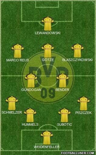 Borussia Dortmund Formation 2019