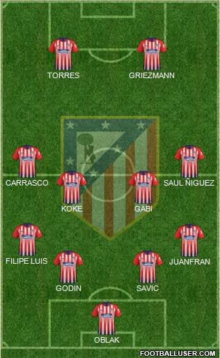 C. Atlético Madrid S.A.D. Formation 2019