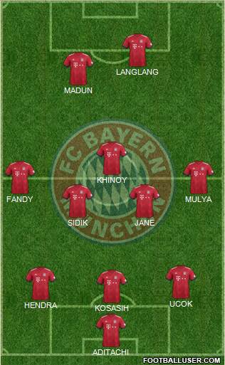 FC Bayern München Formation 2019