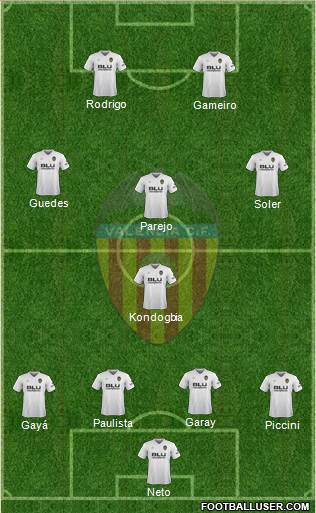 Valencia C.F., S.A.D. Formation 2019